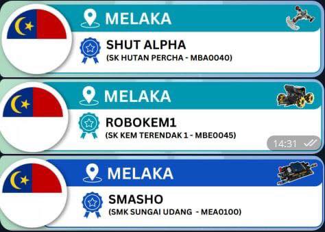 Tahniah Diucapkan Kepada Pasukan Sk Hutan Percha, Sk 