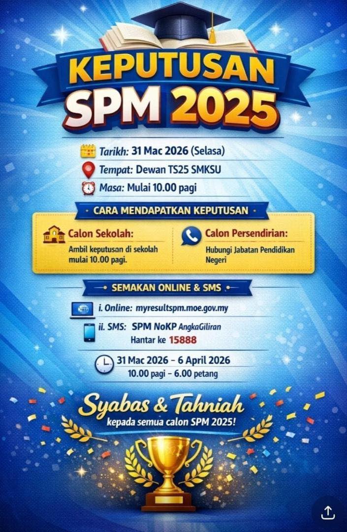 Keputusan Sijil Pelajaran Malaysia (spm) Tahun 2025  