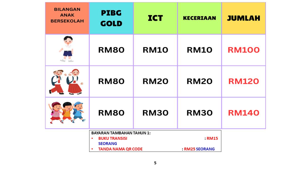 Assalamualaikum Dan Selamat Sejahtera Untuk Makluman Semua Warga 
