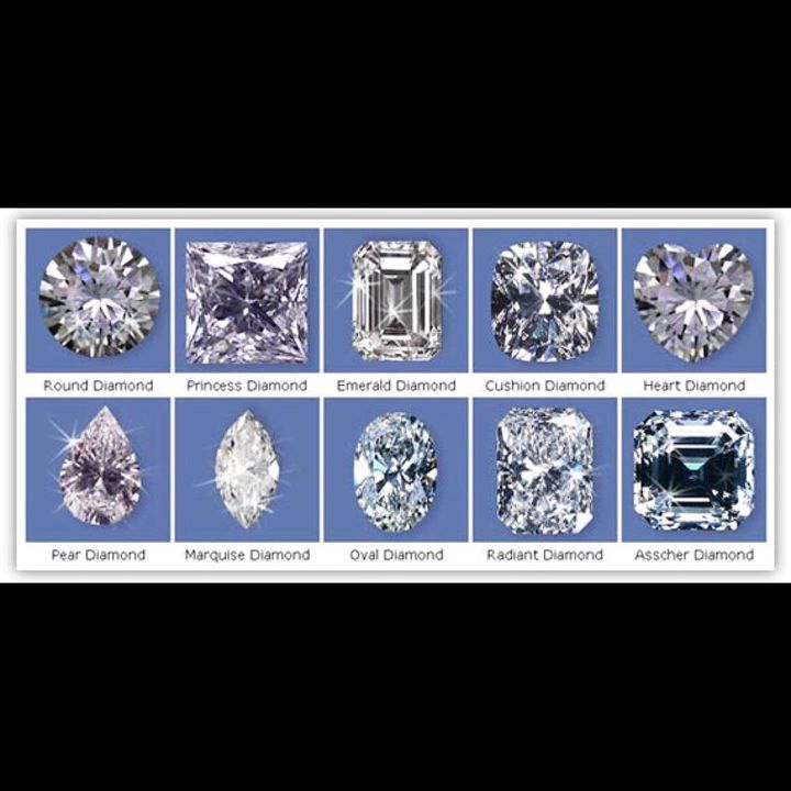 Types Of Diamond Cuts #diamond #ring 