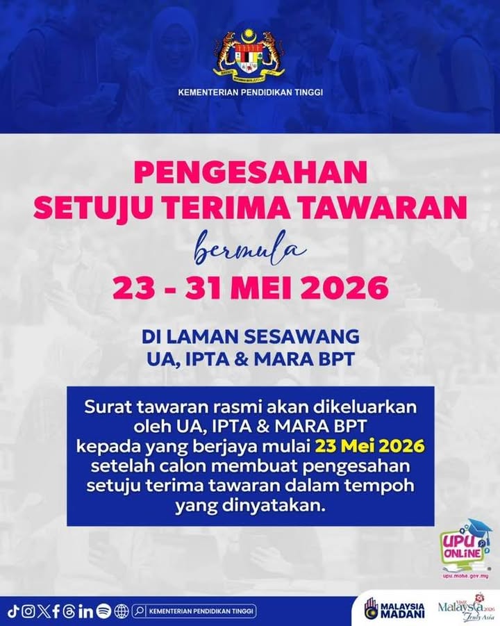 Infografik Keputusan Permohonan 