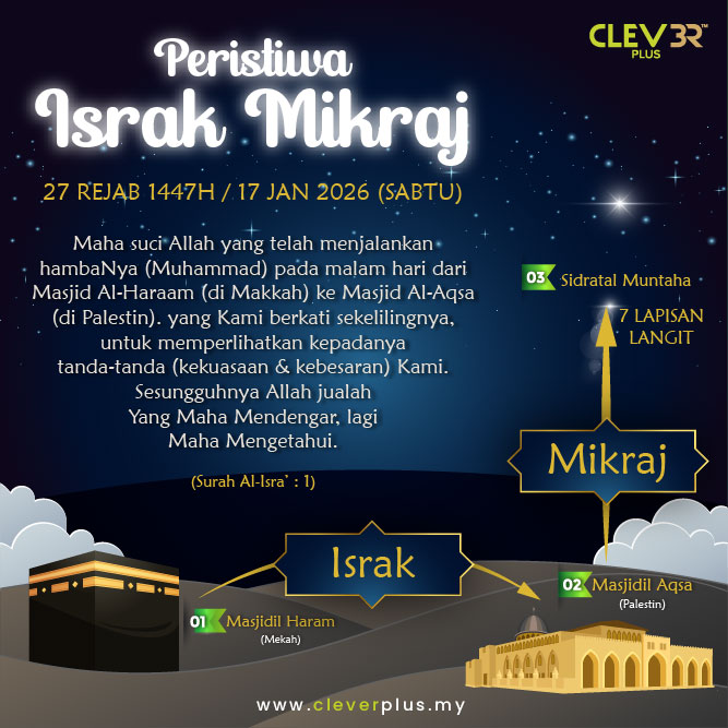 Sempena Israk Mikraj Pada 17 Jan 2026 (sabtu) 